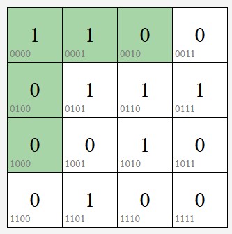 Tabla con error