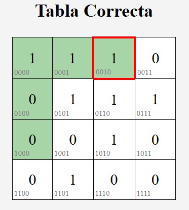 Tabla corregida