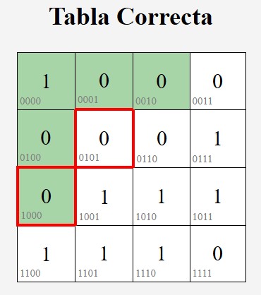 Mensaje con un único error