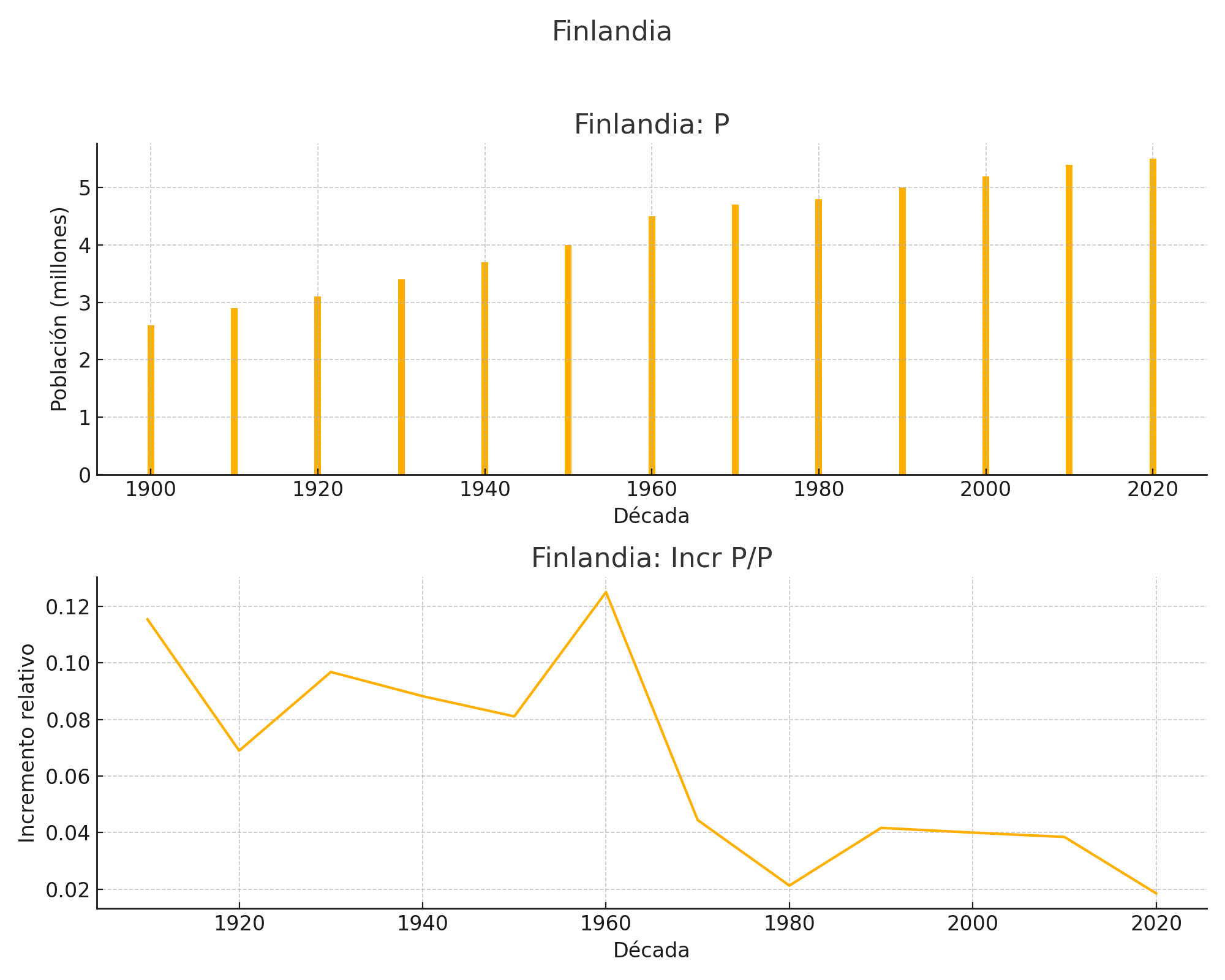 Finlandia