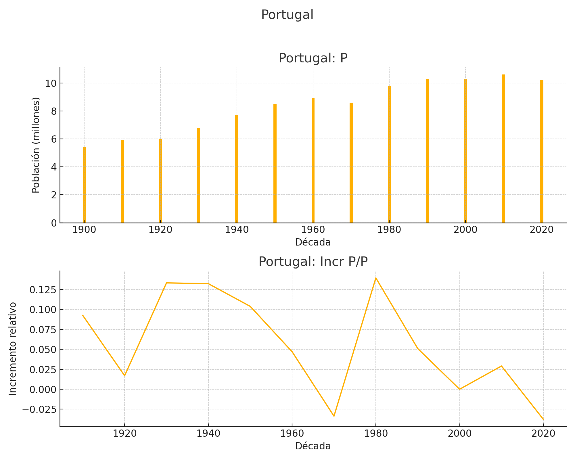 Portugal