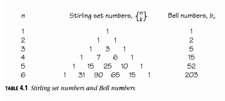 Tabla 4.1: Números de conjunto de Stirling y números de Bell.