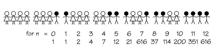 Patrones de niños y niñas