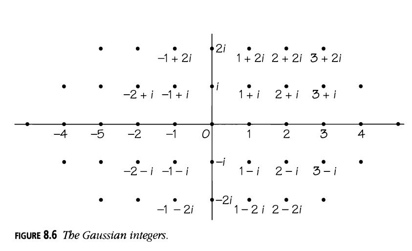 Figura 8.6