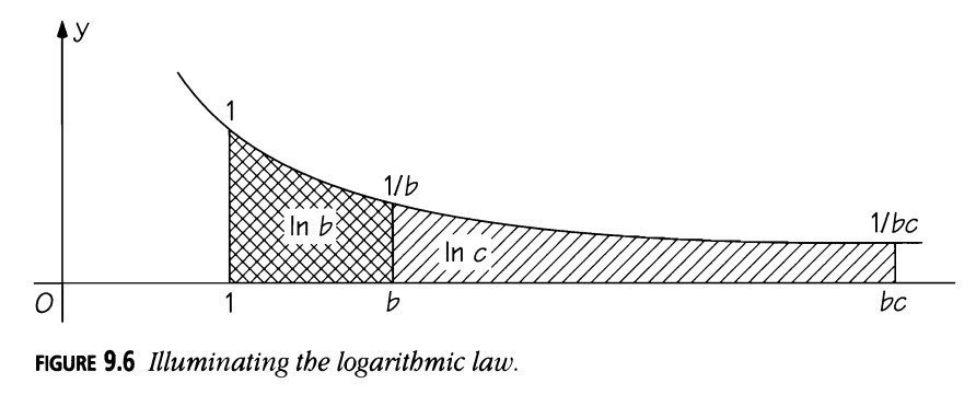Figura 9.6