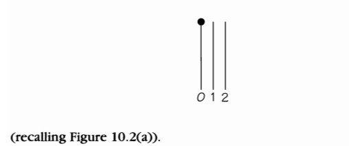 Figura 10.4