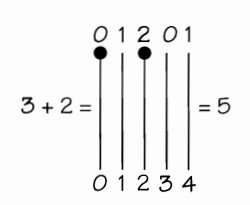 Figura 10.5