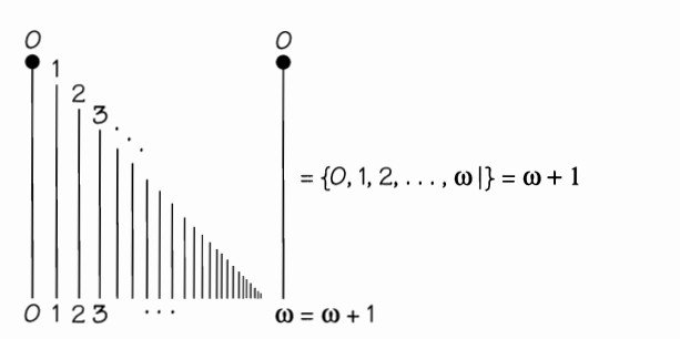 Figura 10.7