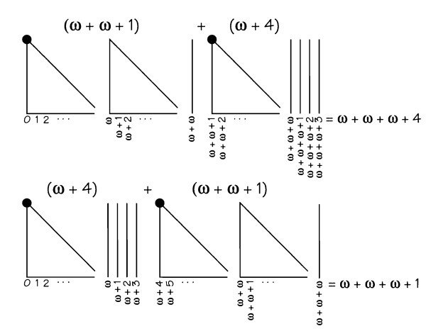 Figura 10.8