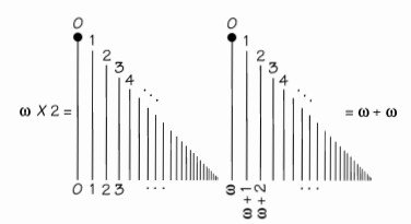 Figura 10.7