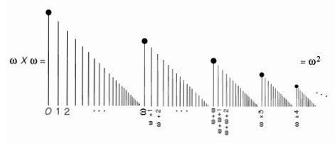 Figura 10.8