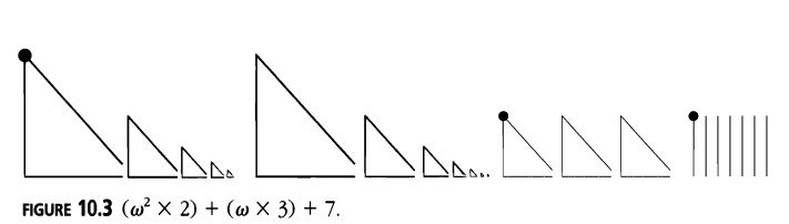 Figura 10.3