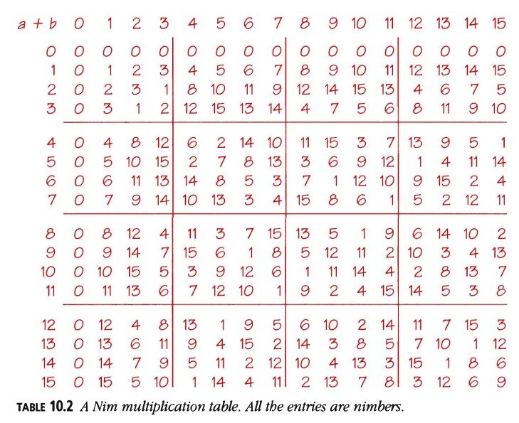 Tabla 10.2 Producto de números nim