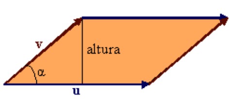 Área del paralelogramo
