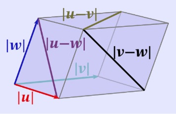 Paralelepípedo con aristas y diagonales de sus caras
