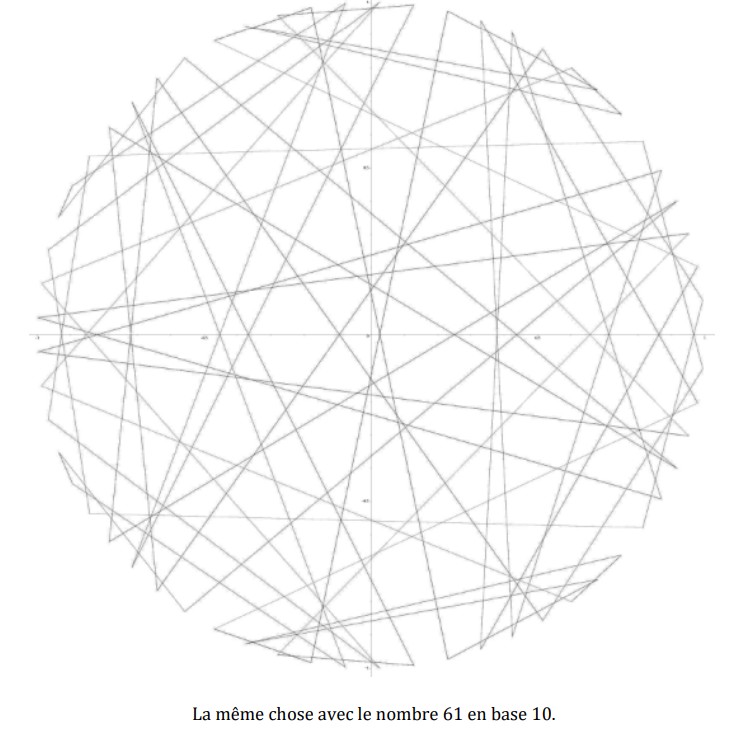 Representación de 1 dividido por 61 en base 10