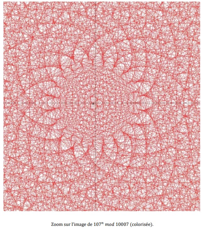 Zoom en el centro del dibujo de 107 mod 10007