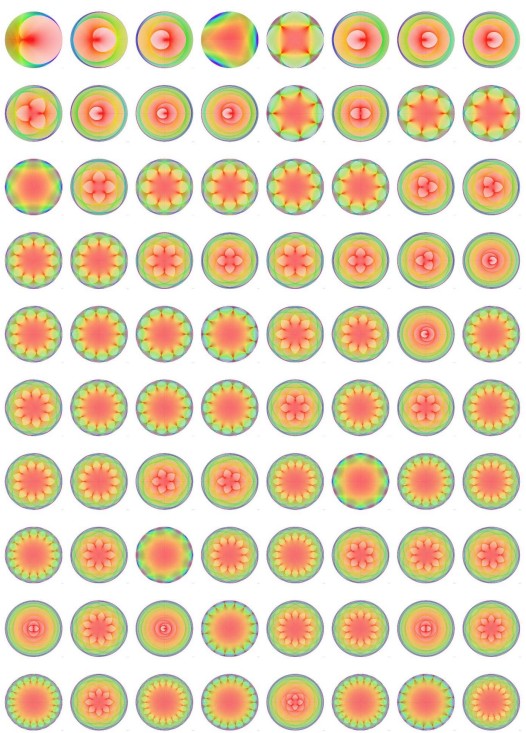 Las 80 primeras imágenes de b^n mod 10037
