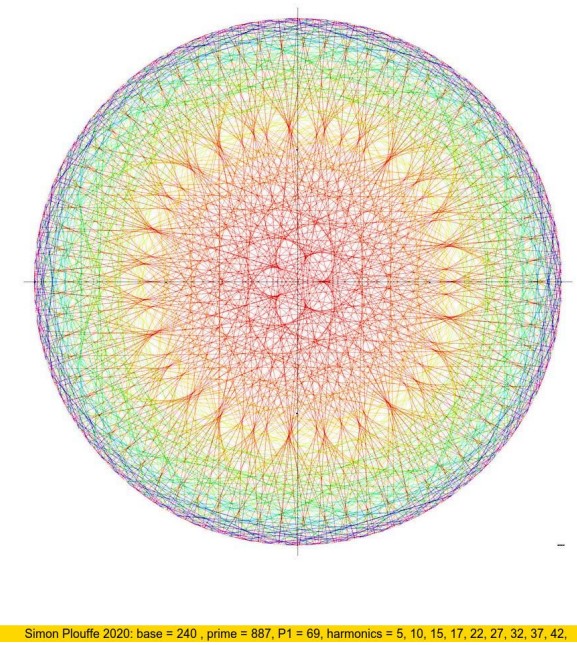 Dibujo con base 240, primo 887, P1 = 69, armónicas = 5, 10, 15, 17, 22, 27, 32, 37, 42