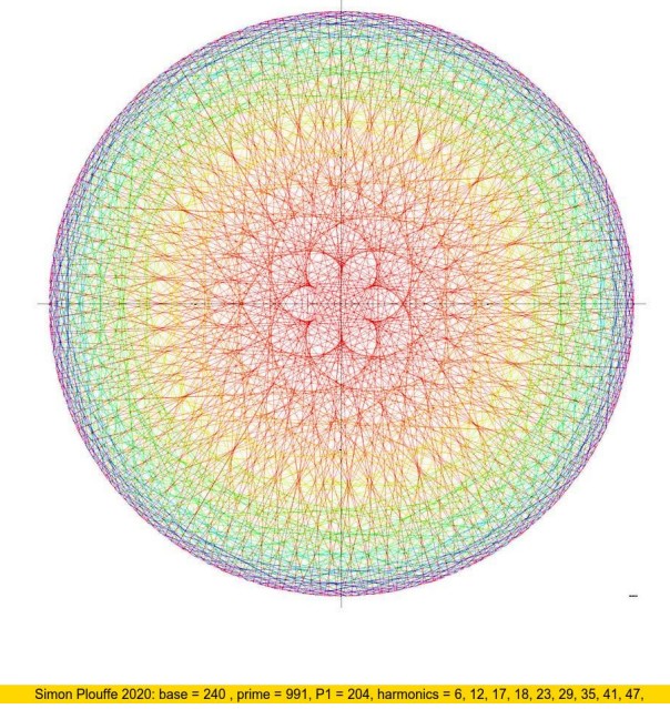 Dibujo con base 240, primo 991, P1 = 204, armónicas = 6, 12, 17, 18, 23, 29, 35, 41, 47