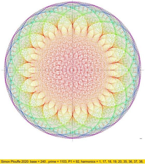 Dibujo con base 240, primo 1103, P1 = 92, armónicas = 1, 17, 18, 19, 20, 35, 36, 37, 38